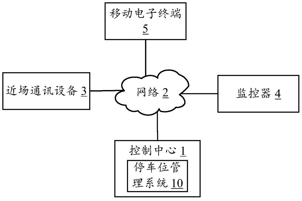 Parking space management system and method