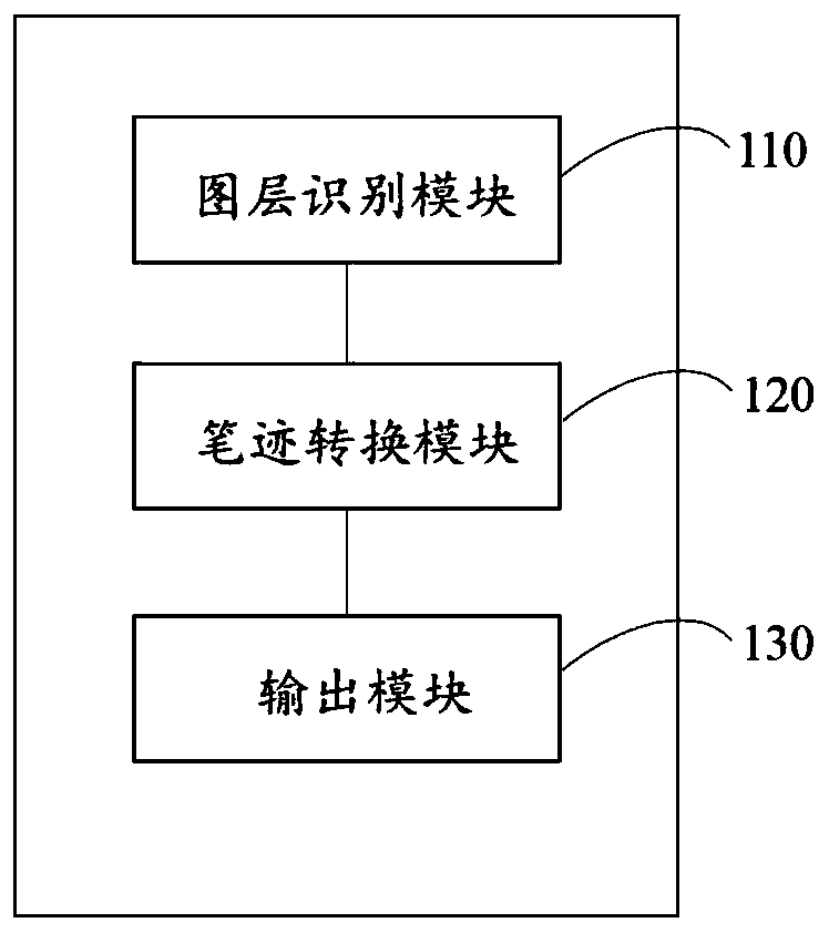 electronic-output-system-and-method-for-hand-painted-images-and-texts-eureka-patsnap-develop