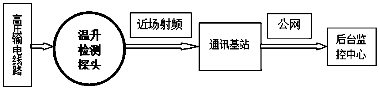 Temperature rise monitoring device of power transmission line node based on induction electricity taking