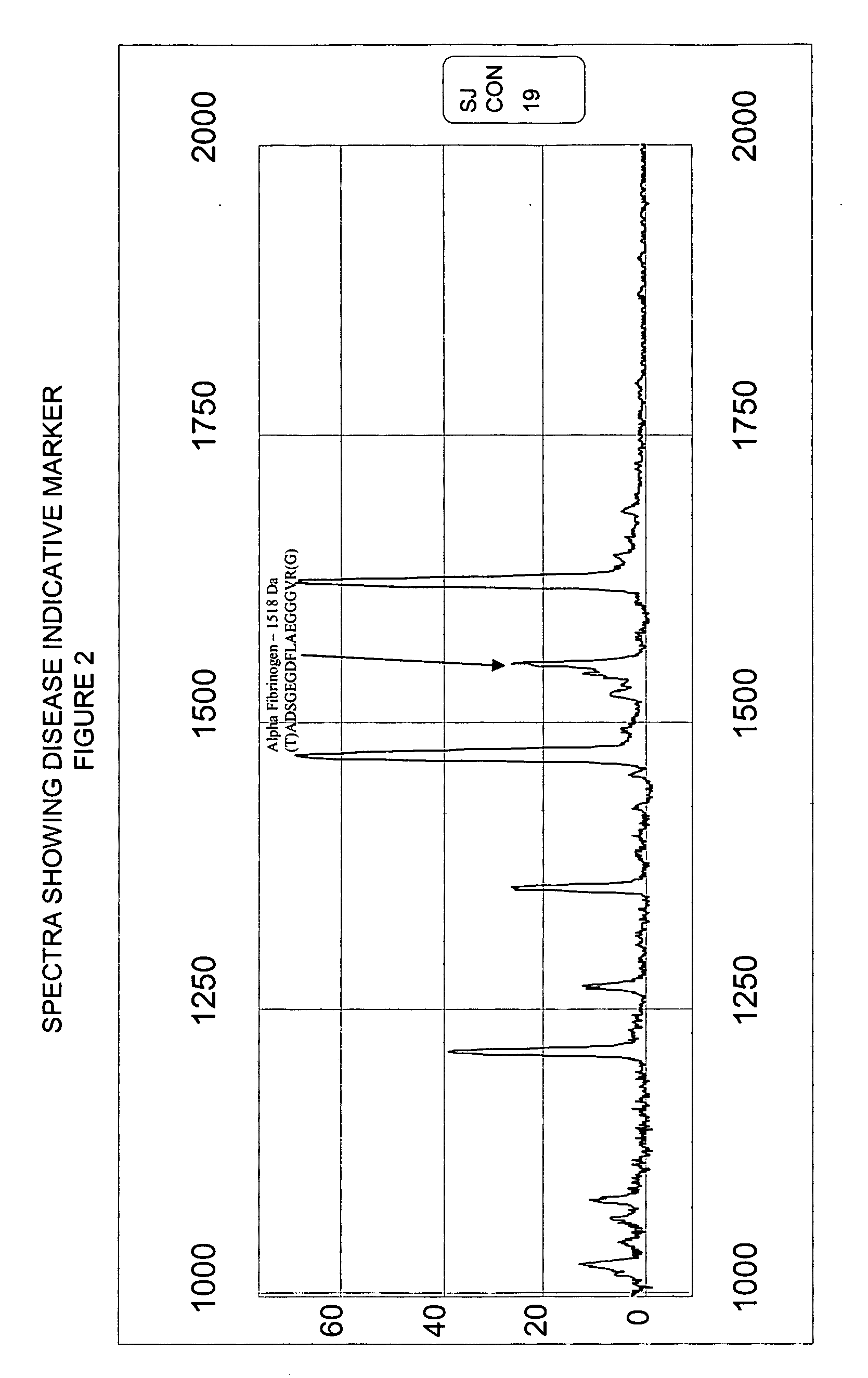 Biopolymer marker indicative of disease state having a molecular weight of 1518 daltons