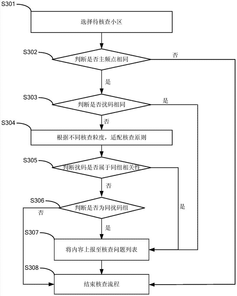 Method and device for detecting cell wireless parameters