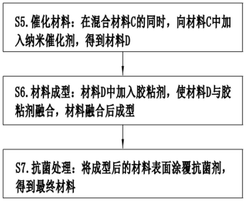 Negative oxygen ion material for air purification