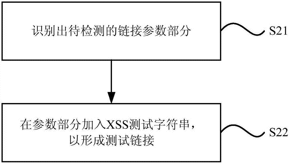 Website xss vulnerability detection method and device