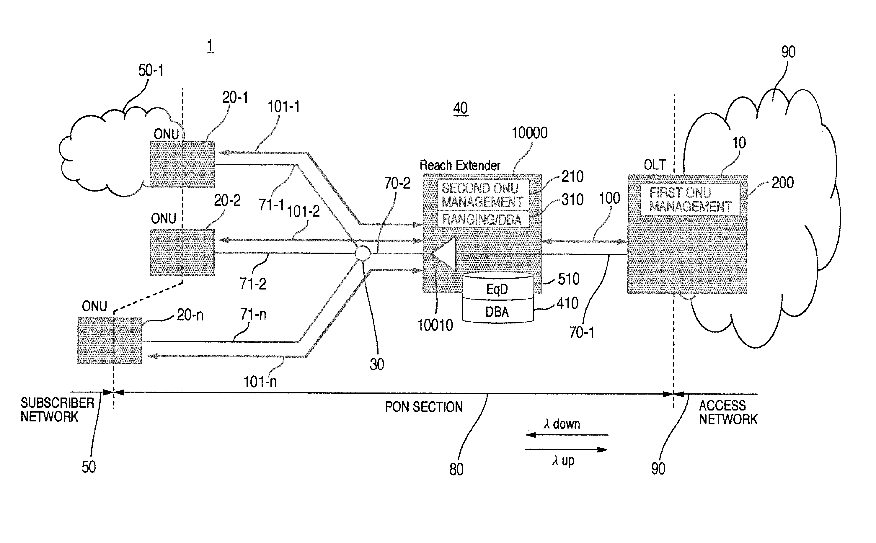 Optical passive network system and its operation method