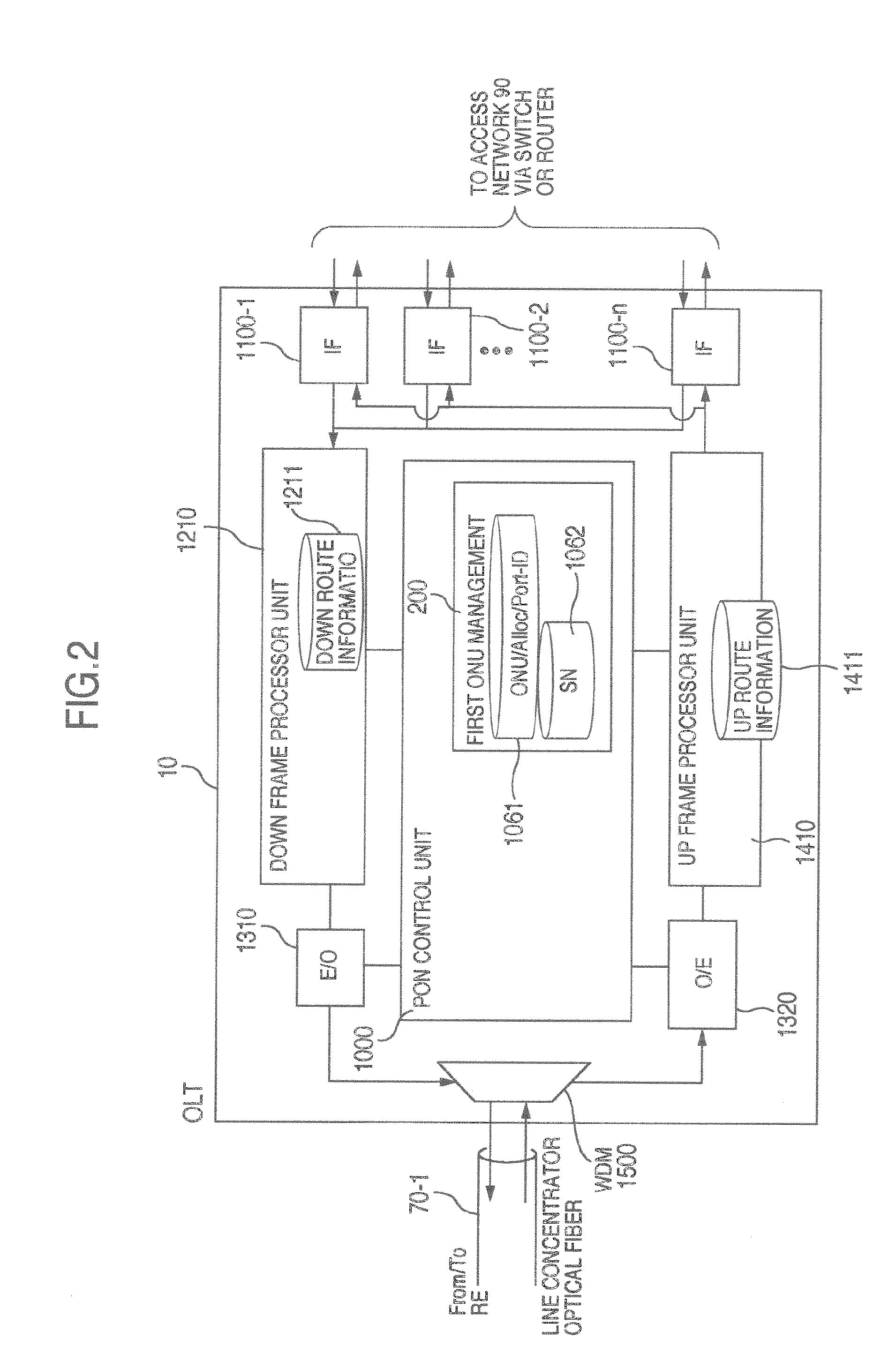 Optical passive network system and its operation method