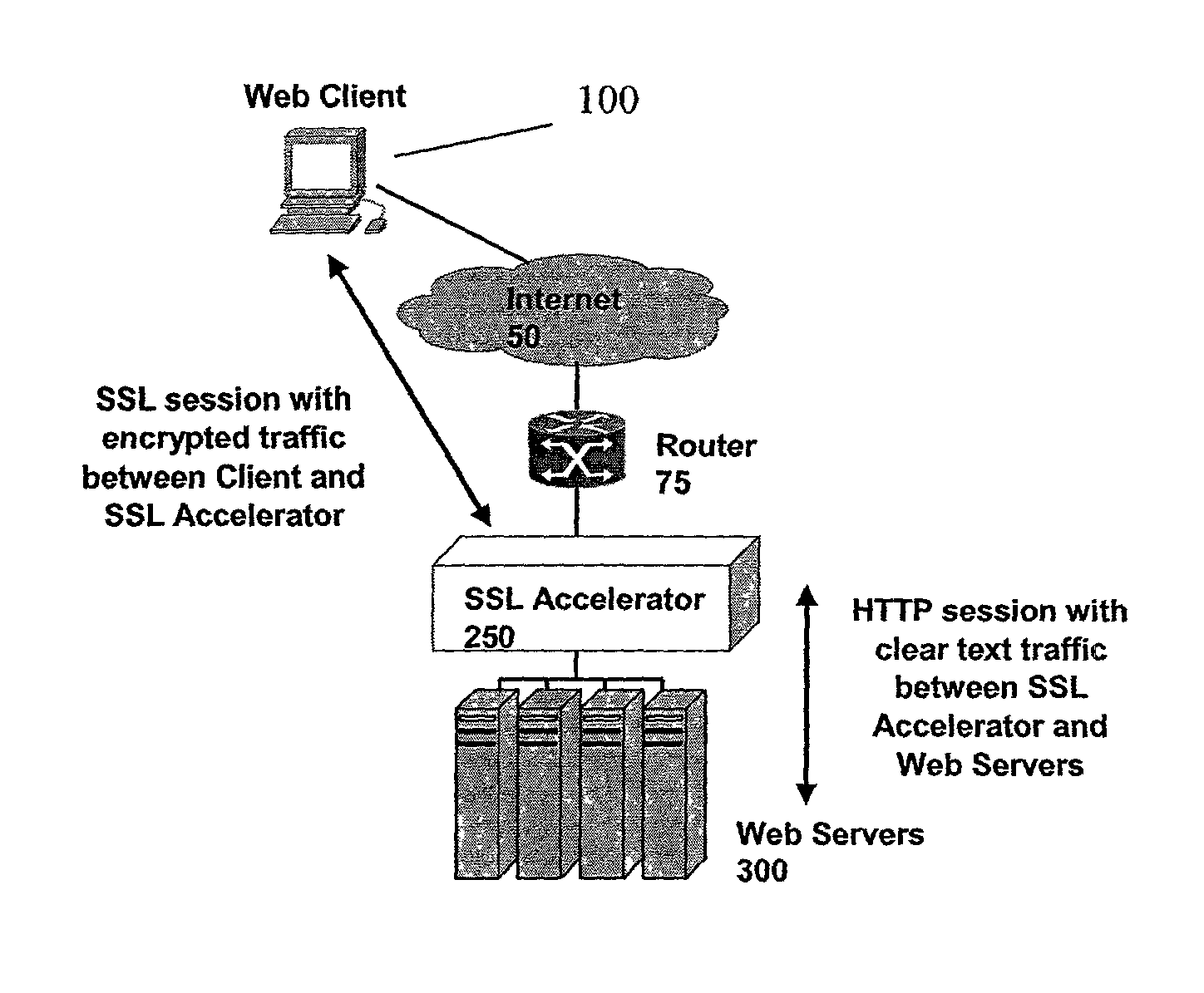 Secure sockets layer proxy architecture