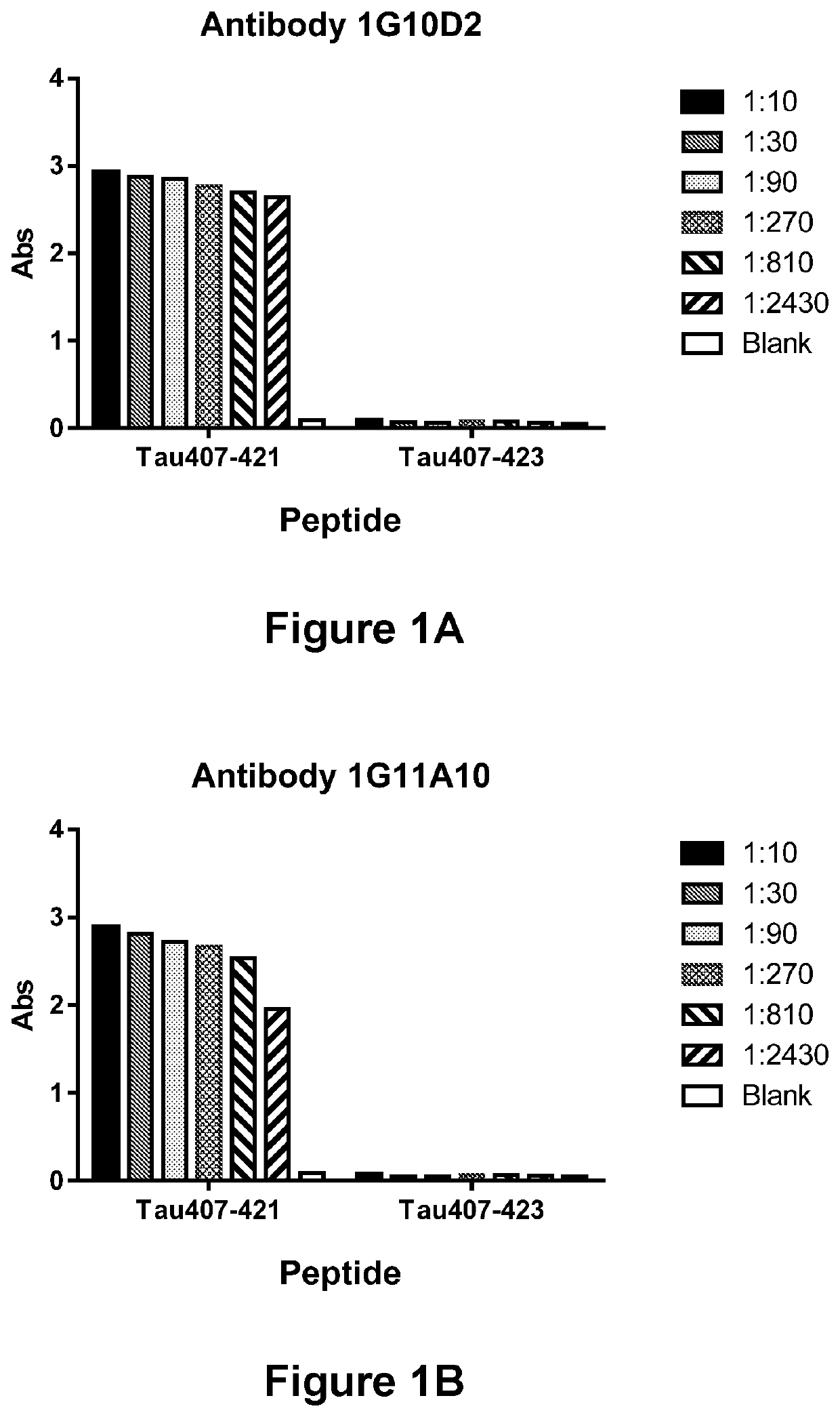 Antibody-based molecules specific for the truncated ASP421 epitope of Tau and their uses in the diagnosis and treatment of tauopathy