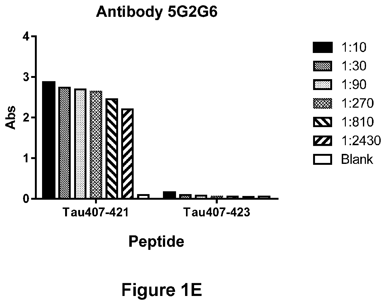 Antibody-based molecules specific for the truncated ASP421 epitope of Tau and their uses in the diagnosis and treatment of tauopathy