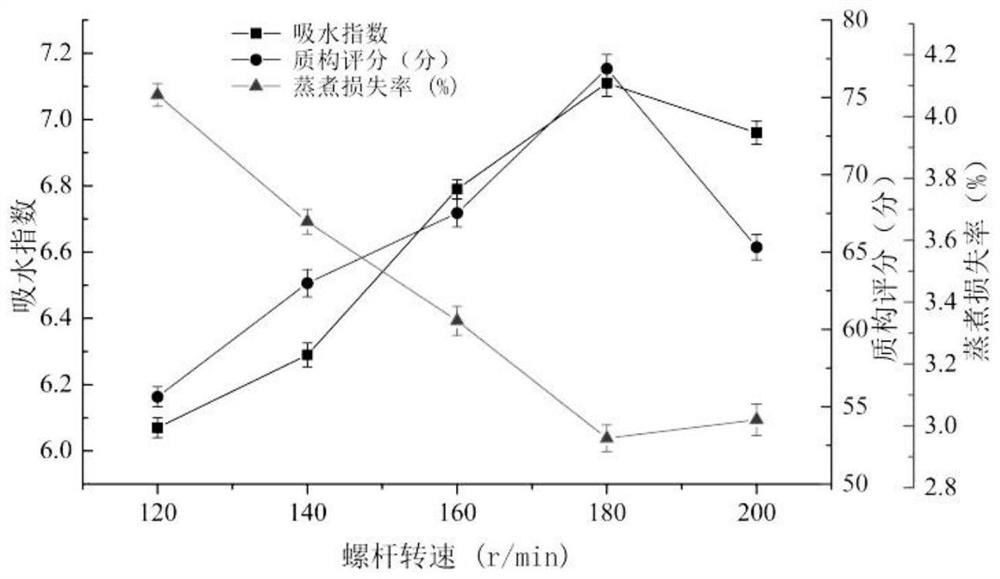 Preparation method of selenium-rich and zinc-rich whole-grain recombinant rice