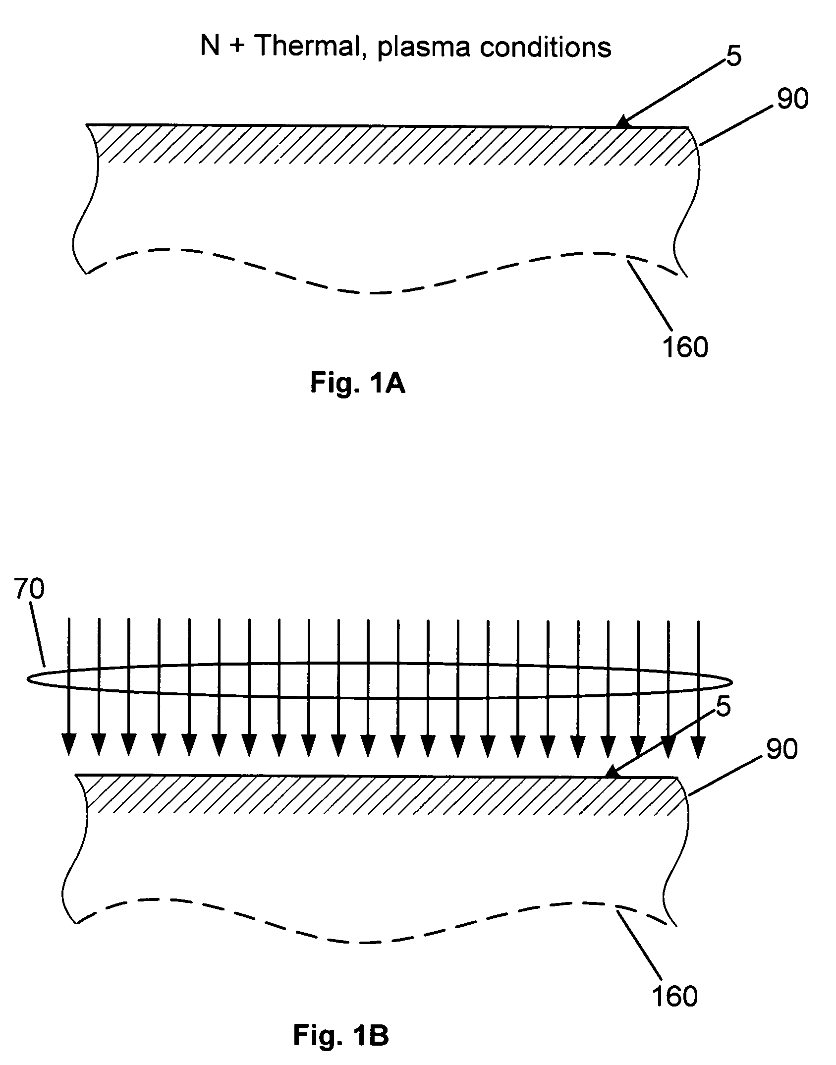 Thin germanium oxynitride gate dielectric for germanium-based devices