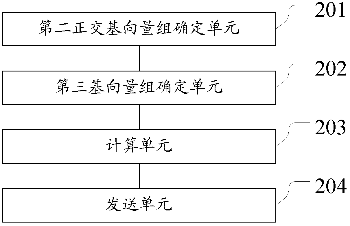 Method and device for sending feedback of channel state information