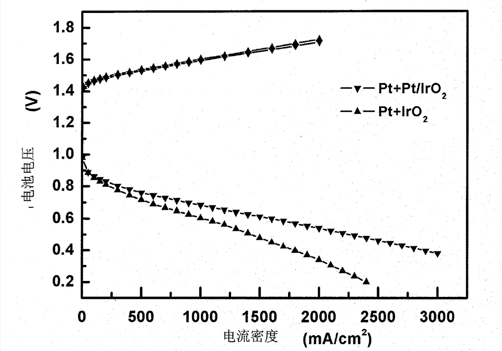 Catalyst using metal oxide as carrier for fuel cells and application thereof