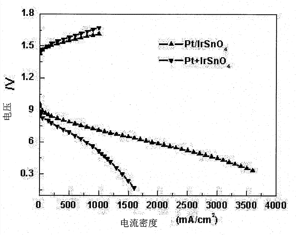 Catalyst using metal oxide as carrier for fuel cells and application thereof