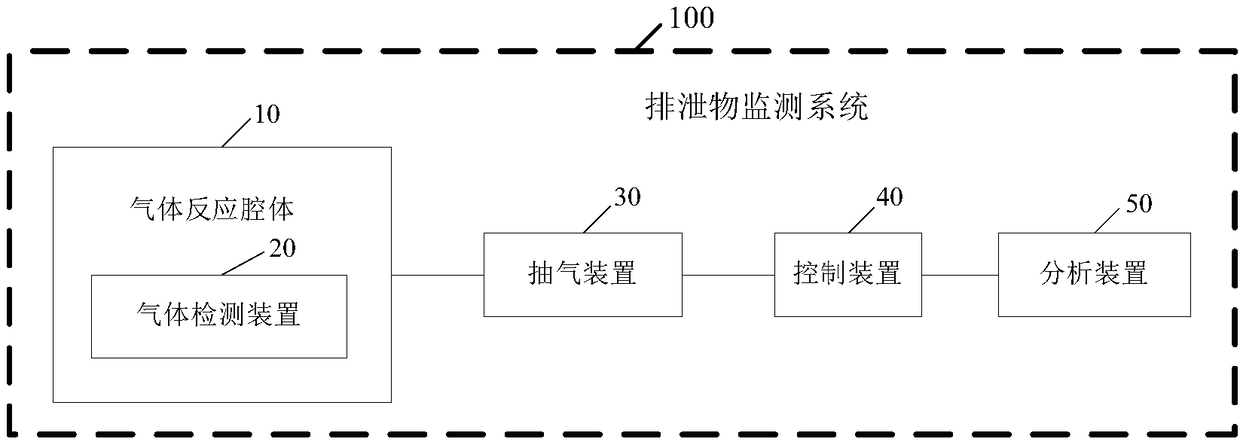 Intelligent toilet, excrement monitoring system thereof, and excrement monitoring method