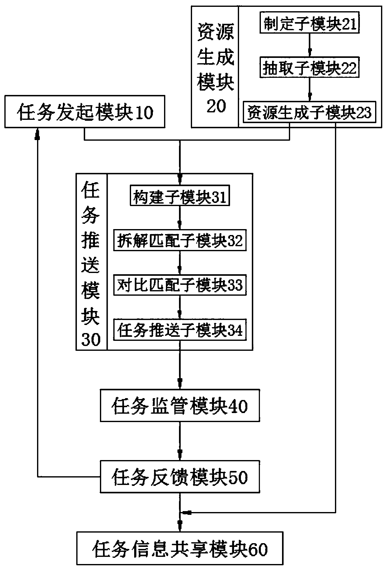 Intelligent operation system and method for cooperative investigation and cooperation