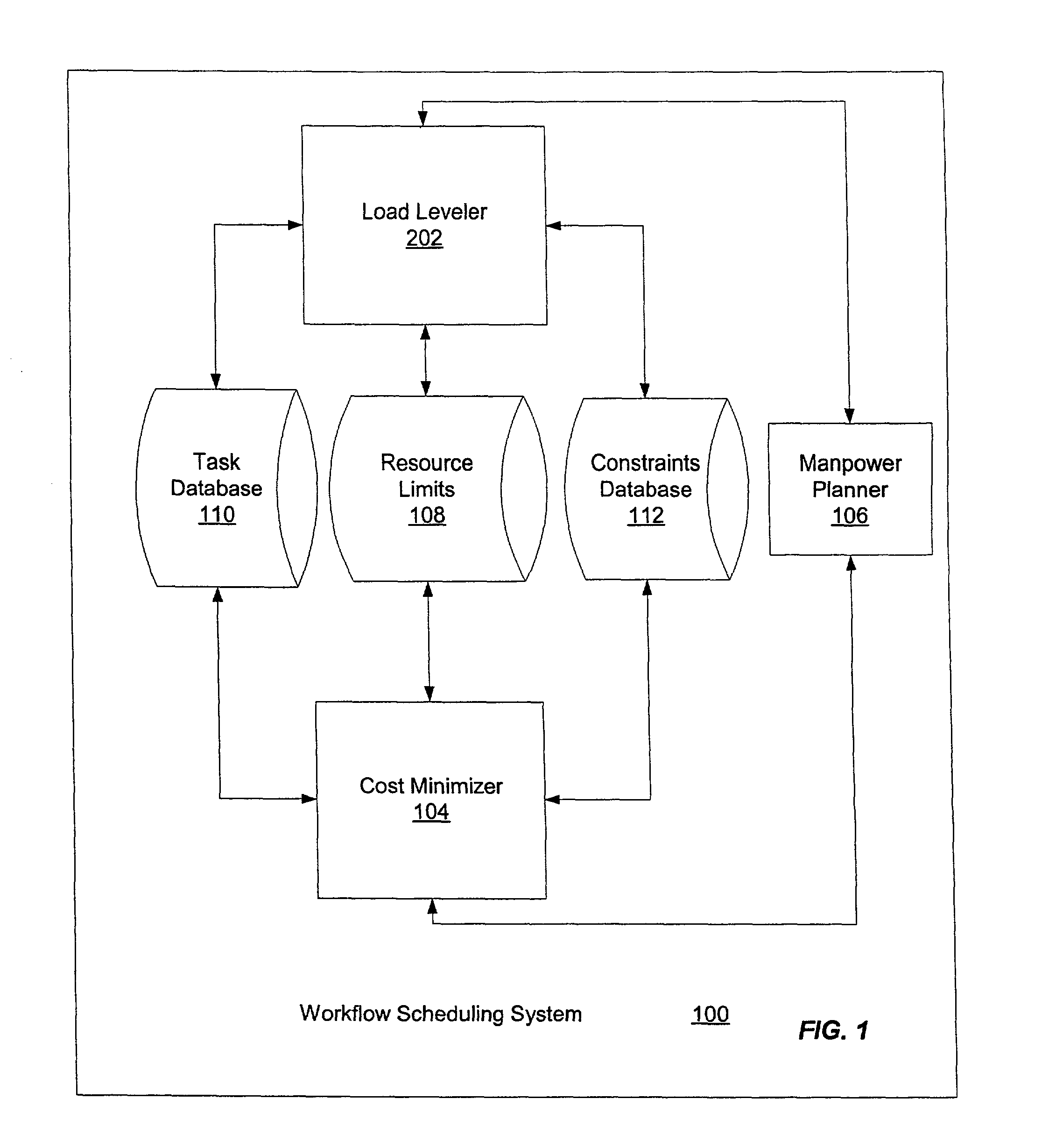 System and process for job scheduling to minimize construction costs