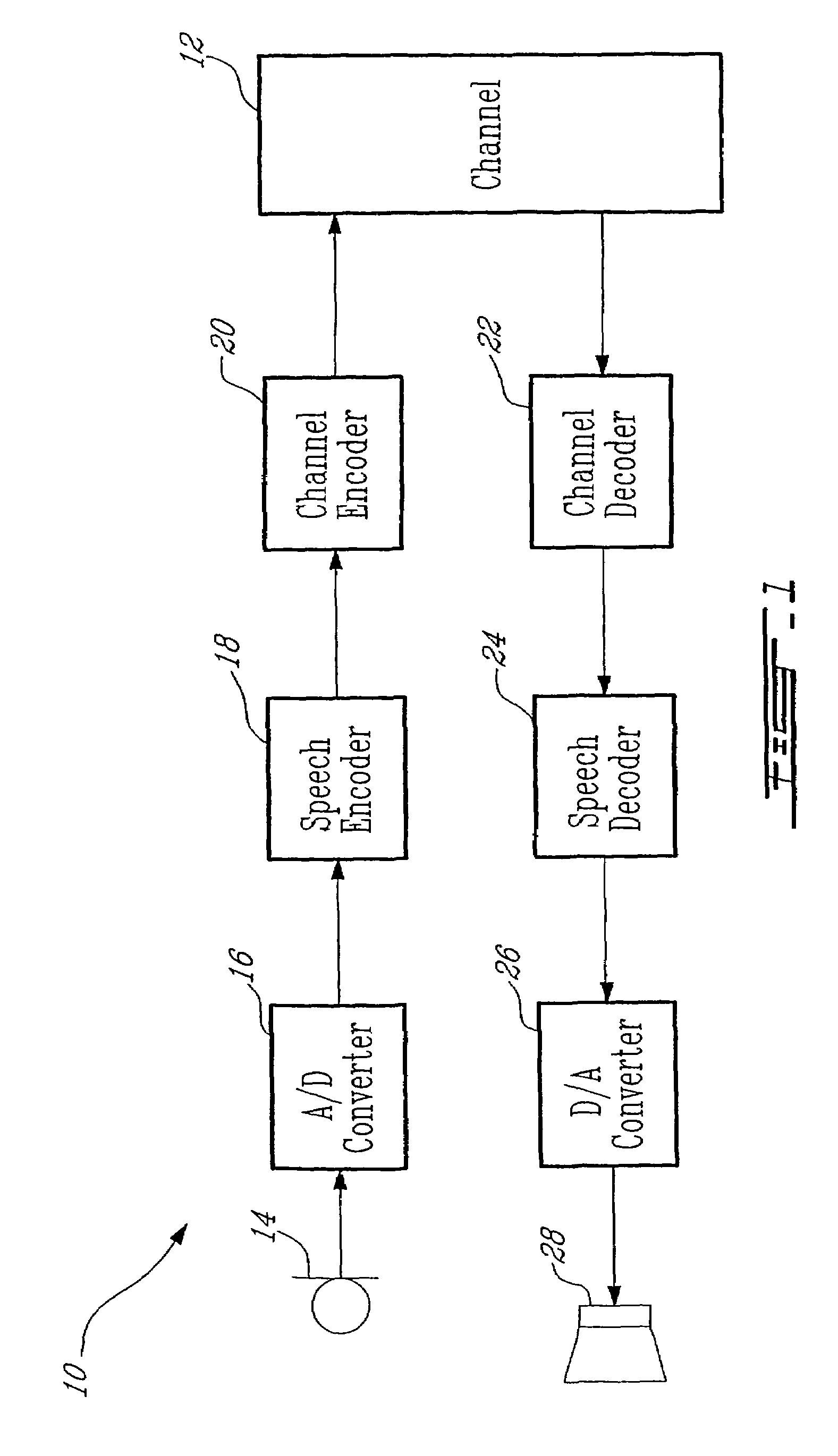 Methods and devices for source controlled variable bit-rate wideband speech coding
