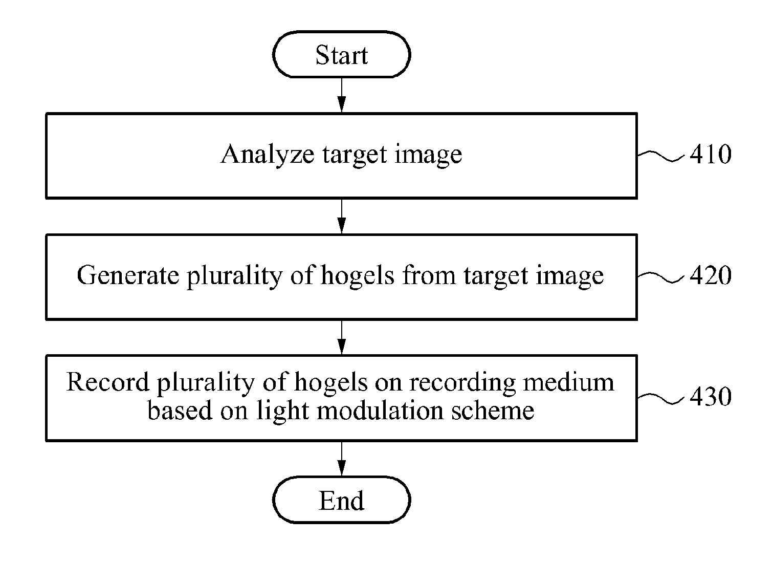 Digital holographic image recording method and system based on hierarchical hogel