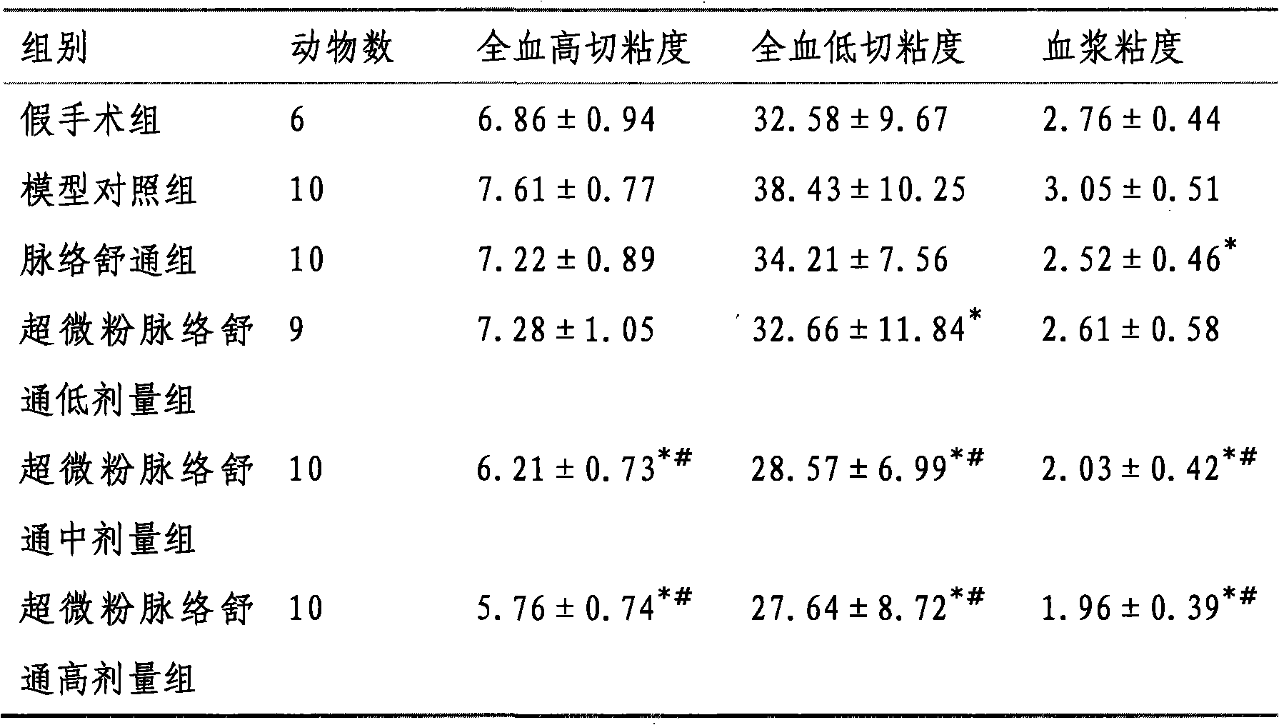 Traditional Chinese medicine composition for treating thrombophlebitis and preparation method thereof