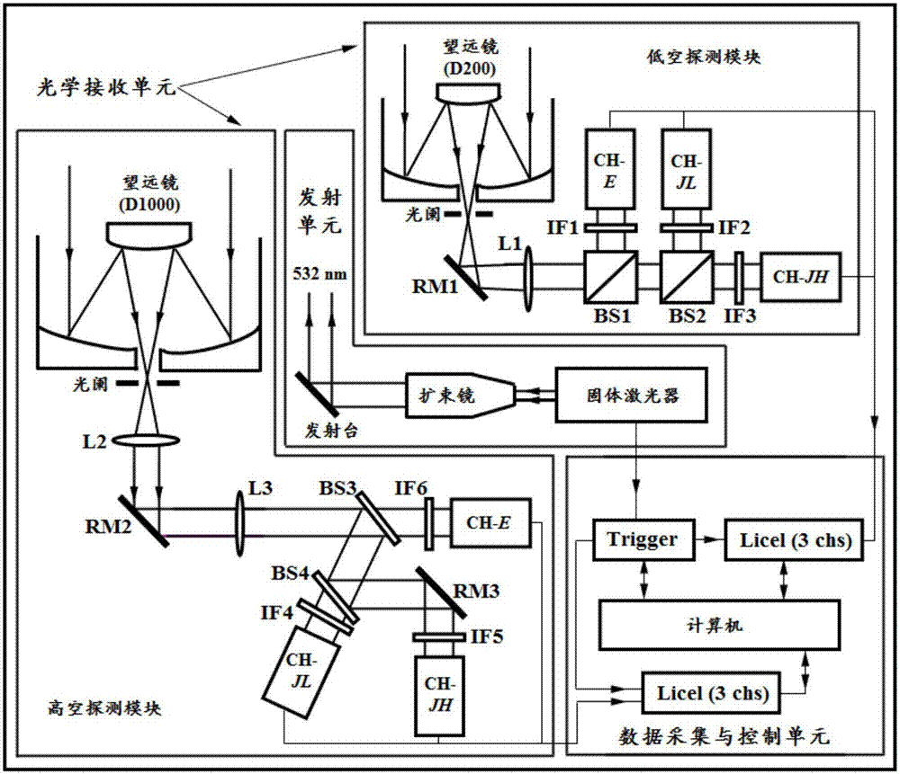 Rotational Raman lidar system for high-precision measurement of atmospheric temperature in height range of 0-35km