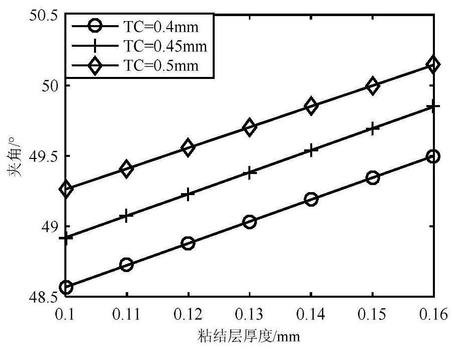 Thermal barrier coating bonding layer thickness measuring method based on impedance coordinate transformation