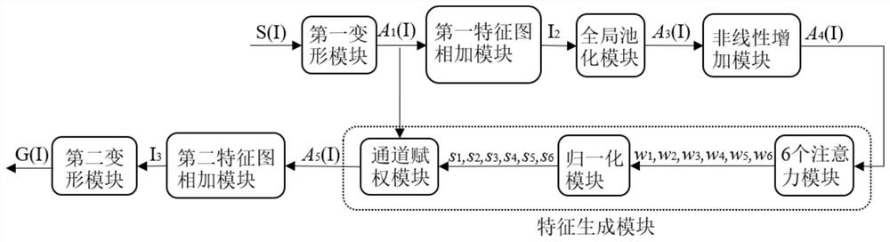 A Target Detection Method Based on Information Enhancement