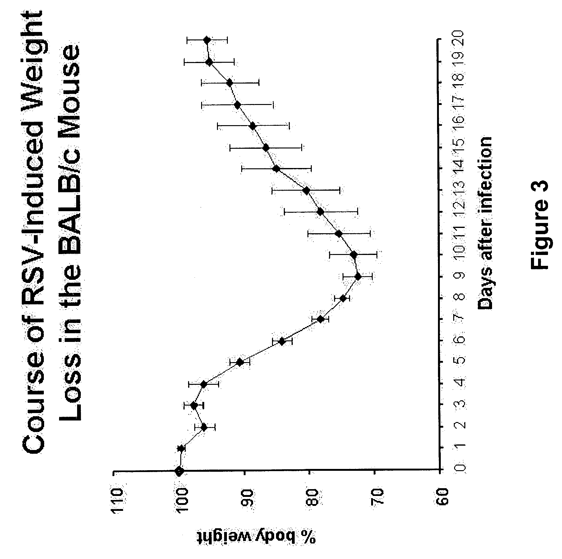 Method of using prostacyclin to treat respiratory syncytial virus infections