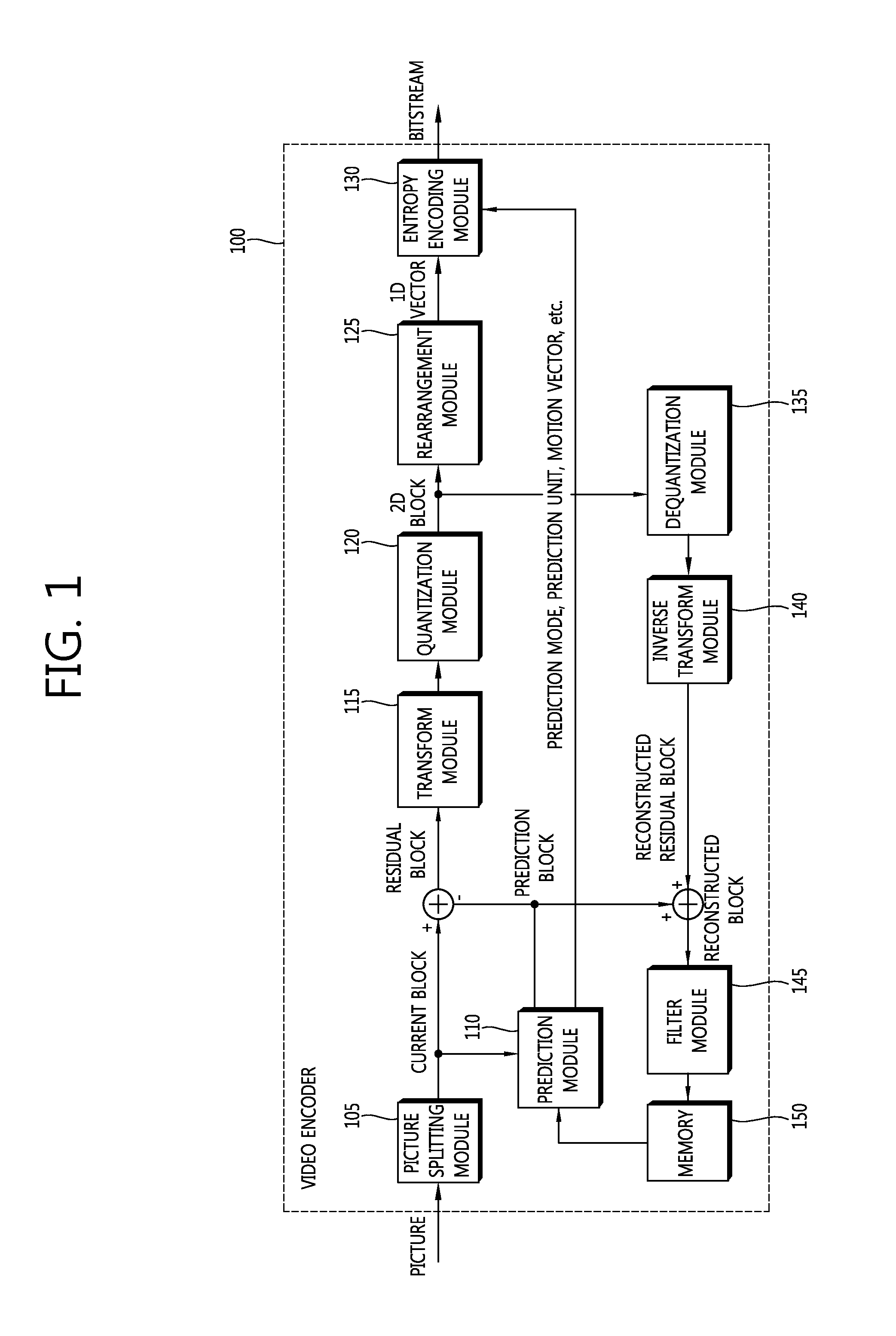 Method and apparatus for signaling image information, and decoding method and apparatus using same