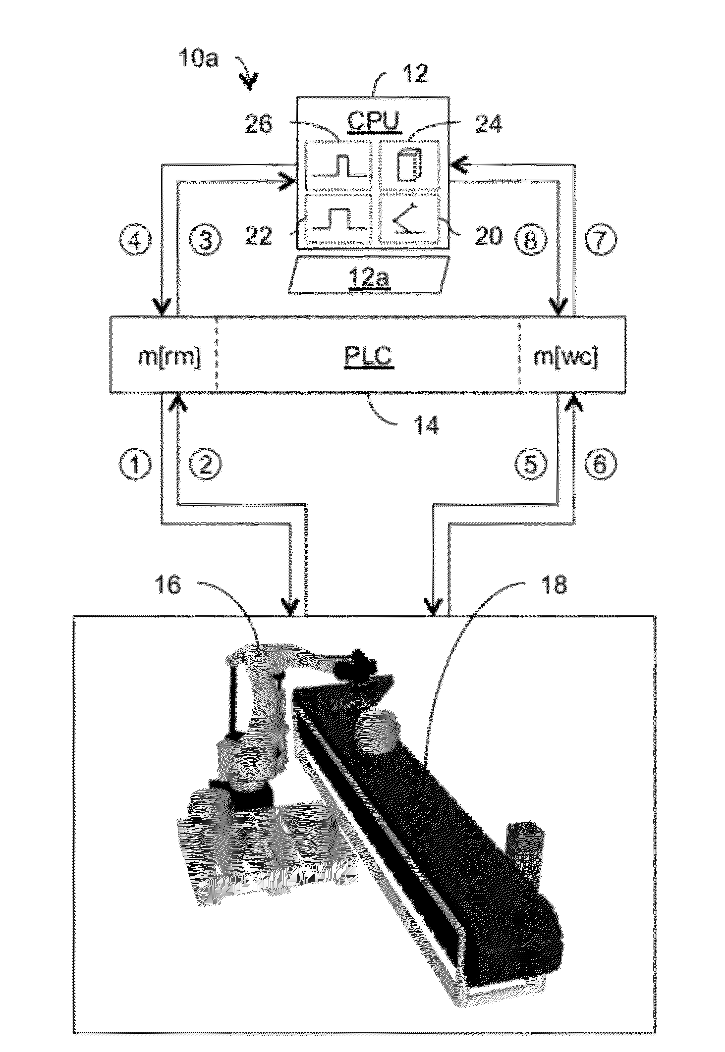 Method and Apparatus for Integrated Simulation