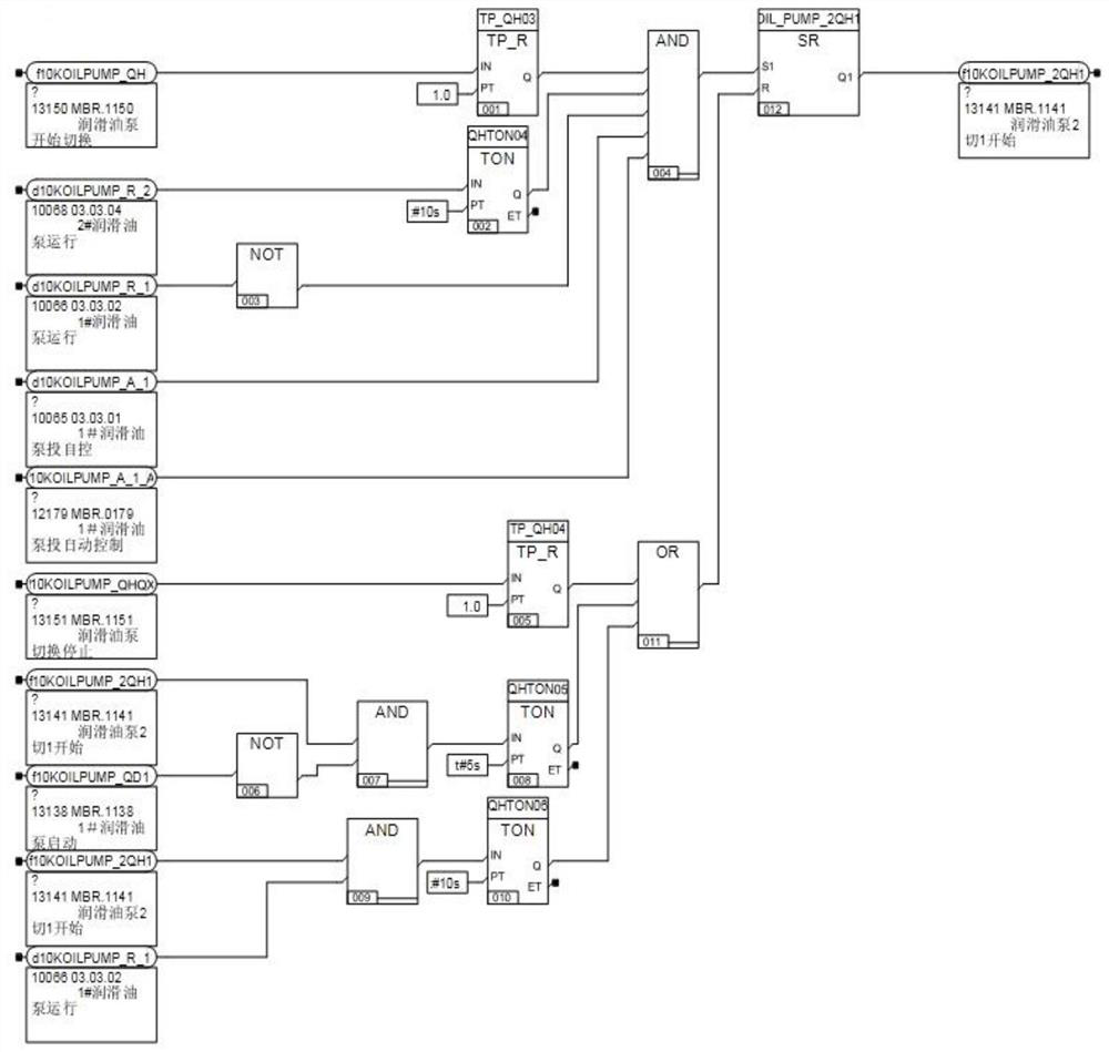 Quick switching method for screw oil pumps