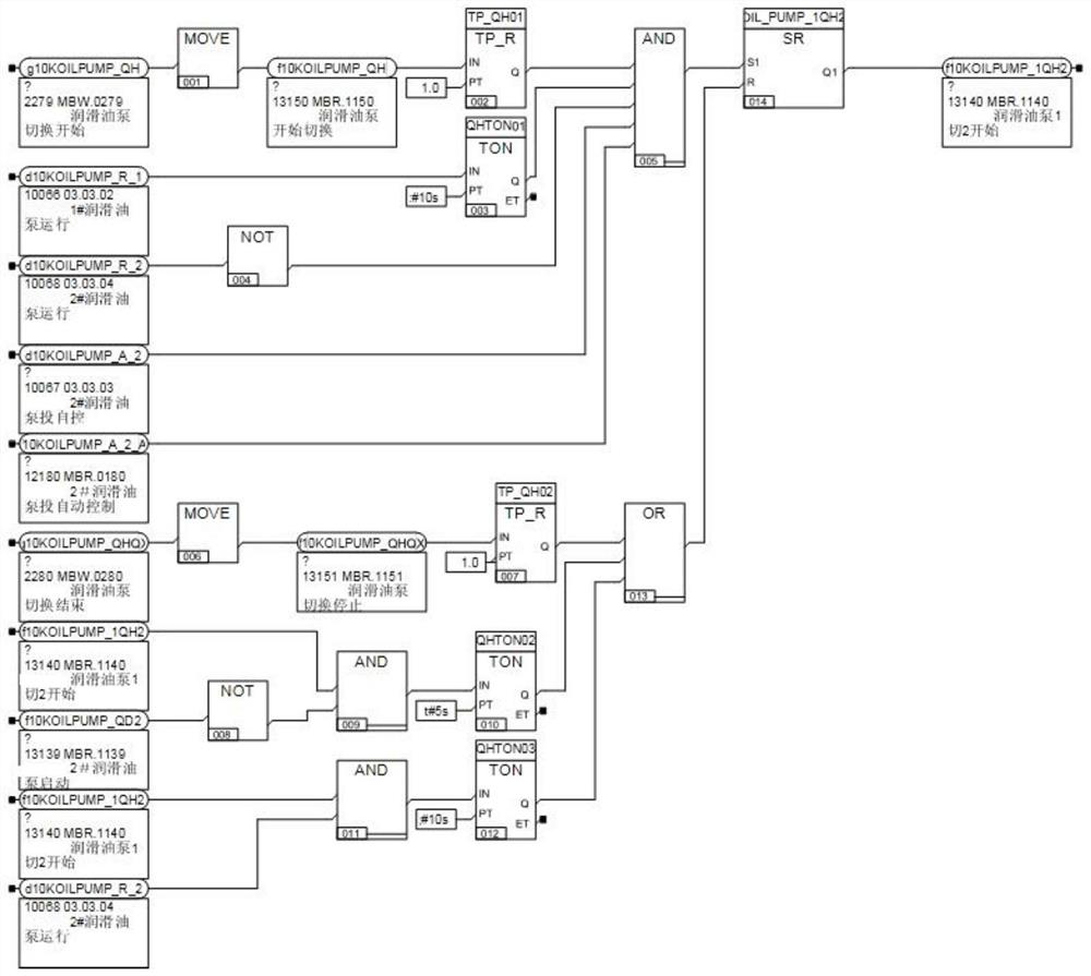 Quick switching method for screw oil pumps