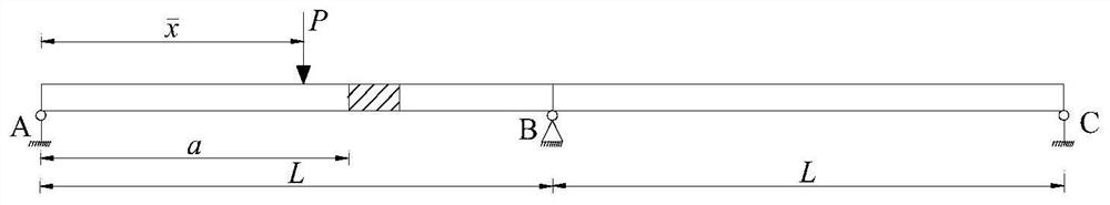 Damage Identification Method for Continuous Beams Based on Curvature of Lines Influenced by Support Reactions