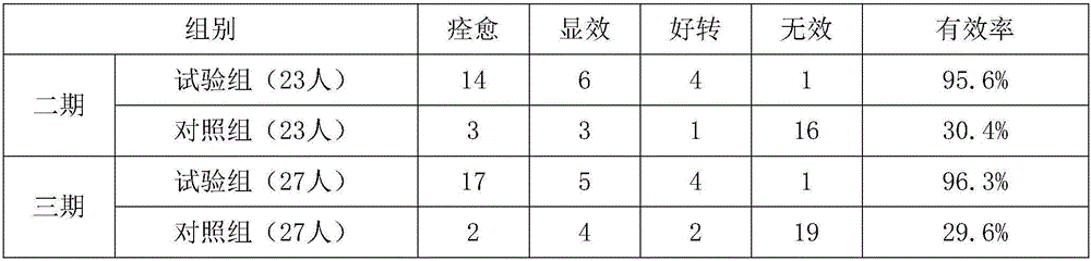 Traditional Chinese medicine composition for treating bedsore and preparation method thereof