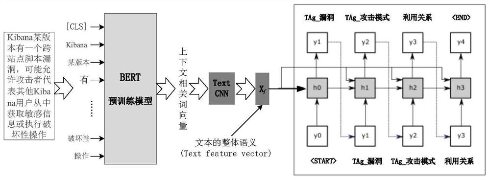 Cyberspace Threat Knowledge Extraction Method and Device