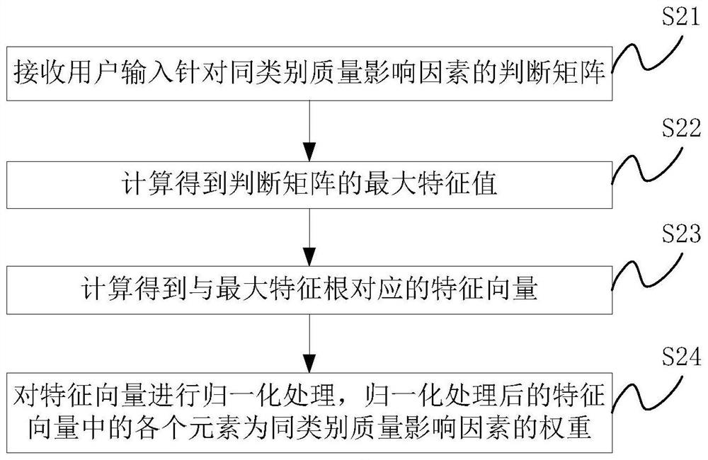 Product authentication method and related device