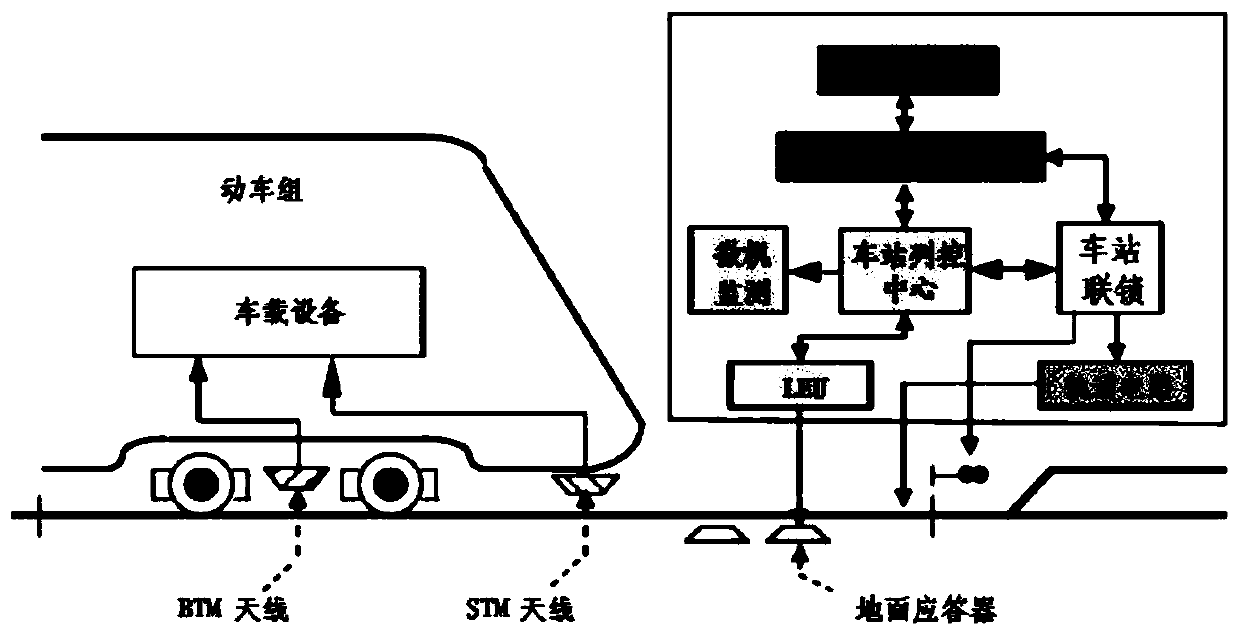 Interface circuit, integrated circuit, method, system and program product for transponder