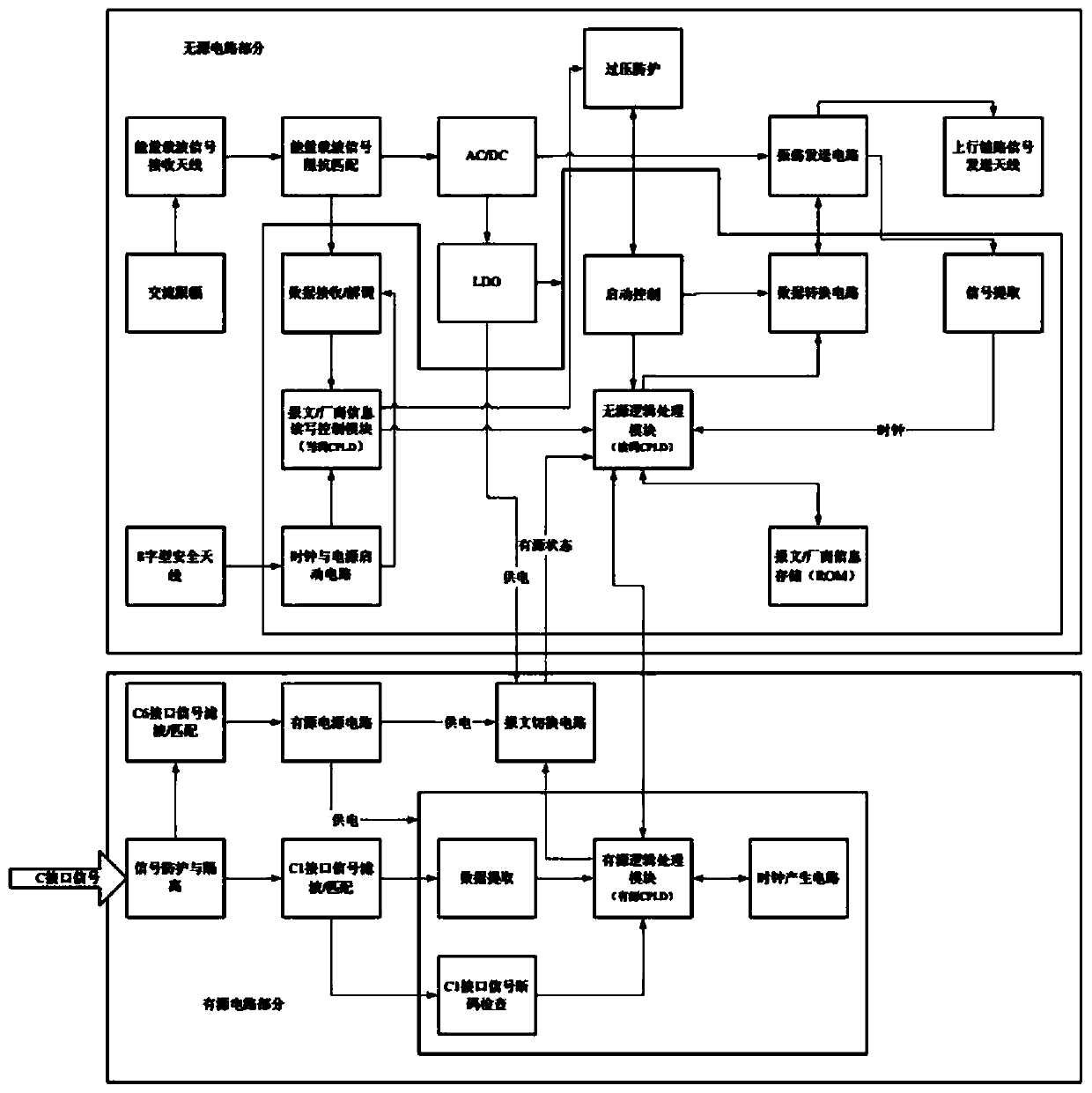 Interface circuit, integrated circuit, method, system and program product for transponder