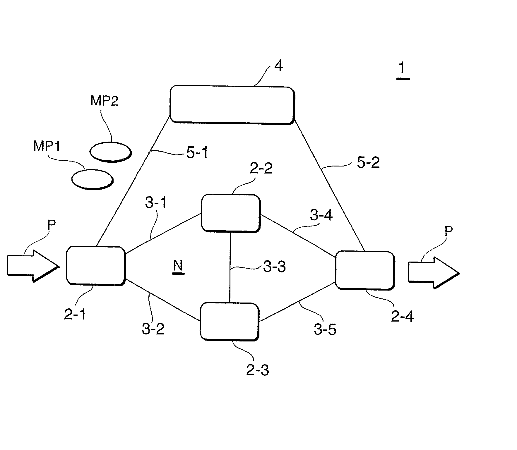 Network management system