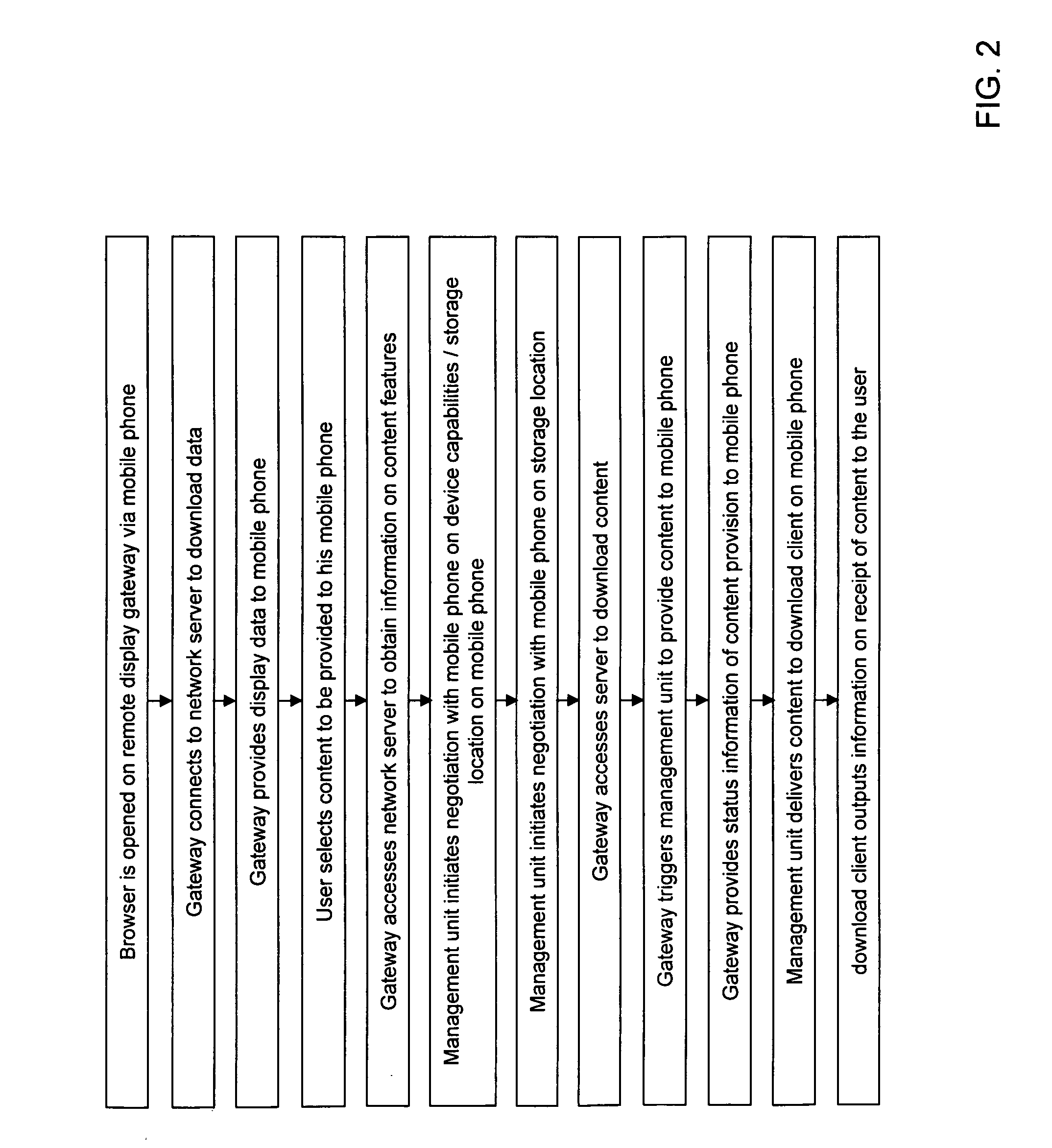 Method for providing content to a mobile device, gateway for providing content and mobile device