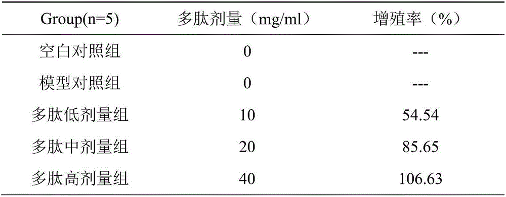 CD33 immunogenic polypeptide and application thereof