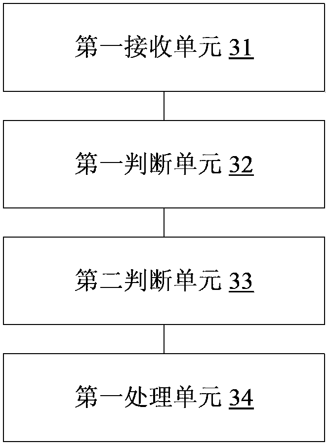 Method, device and system for obtaining intelligent home system monitoring permissions
