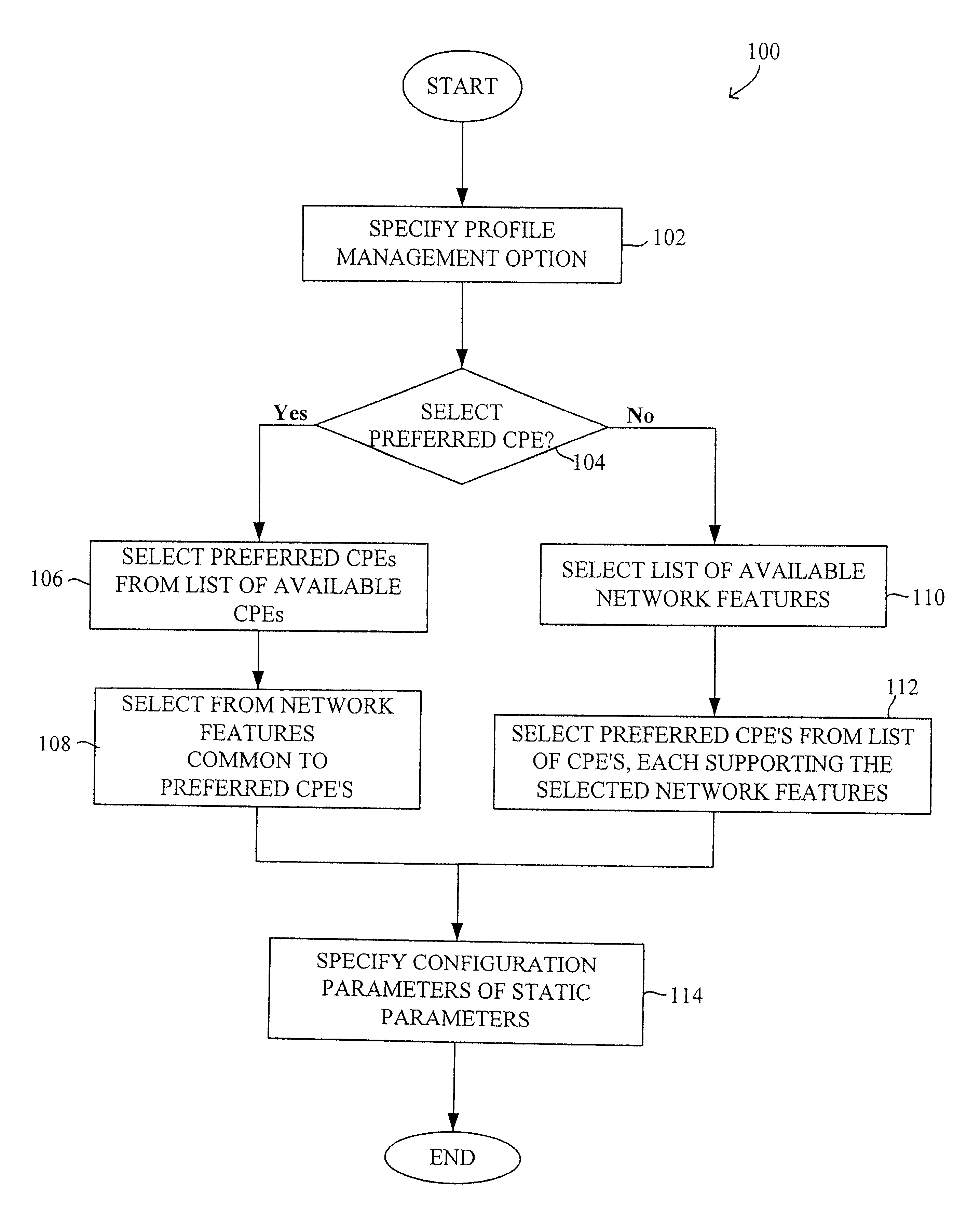 Network profiling system