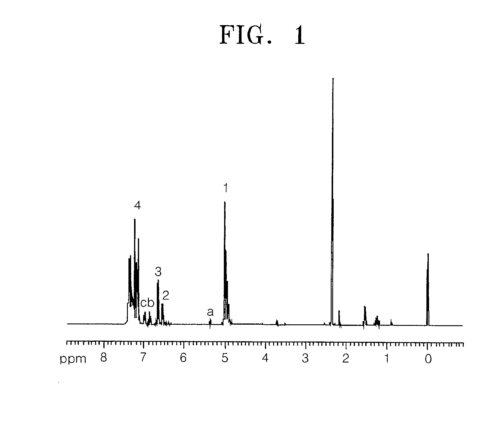 Dendrimer solid acid and polymer electrolyte membrane including the same