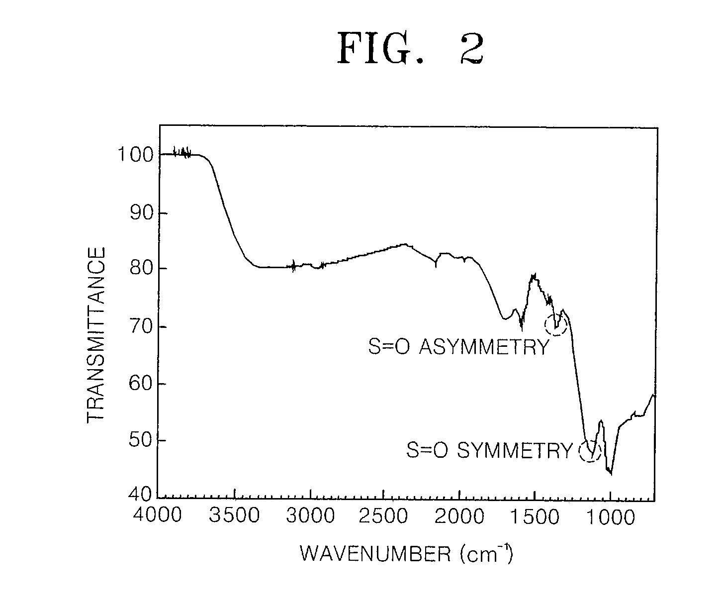 Dendrimer solid acid and polymer electrolyte membrane including the same