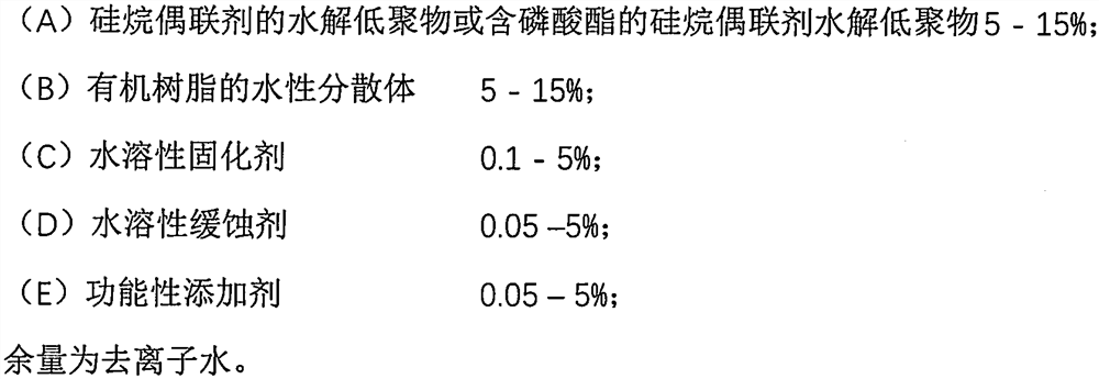 Chromium-free passivation composite used for galvanized steel and capable of being dried at medium and low temperatures and preparing and using methods thereof