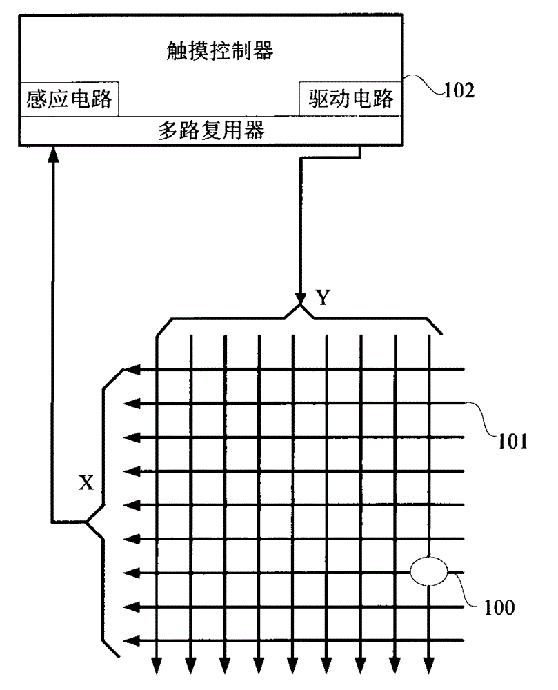 Touch pen and signal transmission method thereof, touch controller and signal detection method thereof