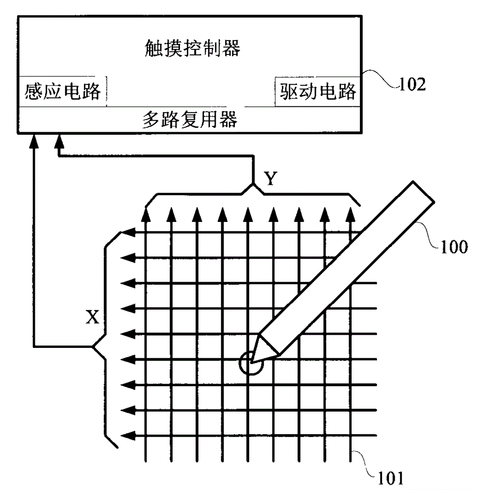 Touch pen and signal transmission method thereof, touch controller and signal detection method thereof