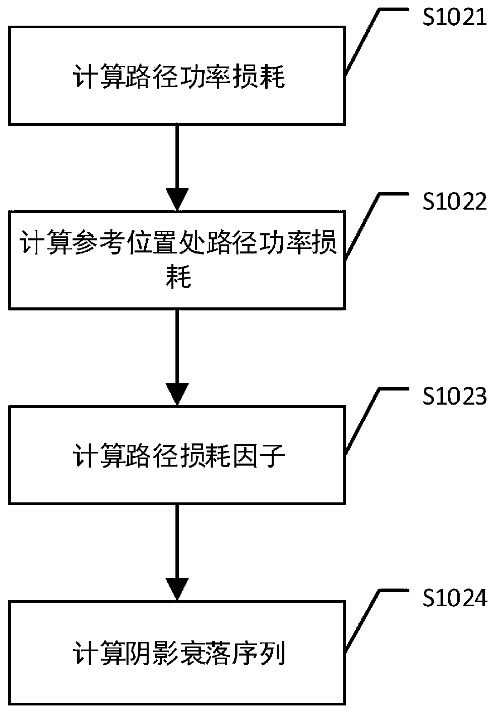 A method for detecting mutations of wireless channel environment characteristic parameters