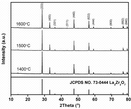 Compact pure-phase lanthanum zirconate ceramic with low thermal conductivity and high strength, and preparation method thereof