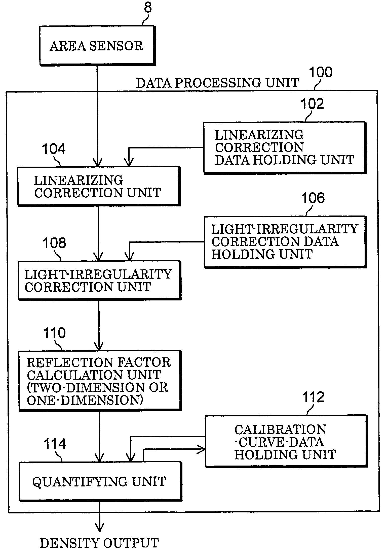 Measuring method and instrument comprising image sensor